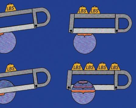 Inoltre calcolando l onda possiamo privilegiare la velocità di taglio, la durata della lama e un