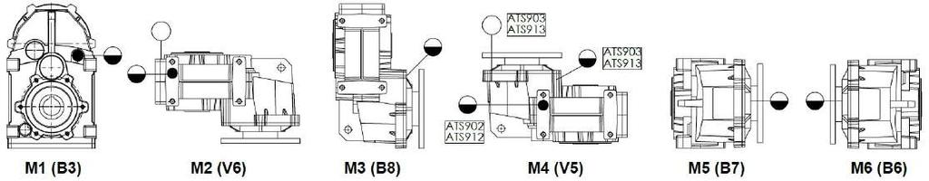 6. Poszon d montaggo ammesse 6. Allowed assembly postons 6.3 Rduttor pendolar ATS 6.