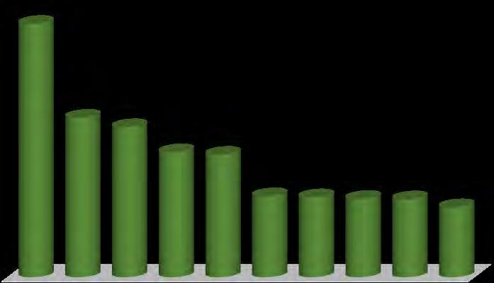 Queste cellule hanno continuato a riprodursi sino alla fine del periodo di osservazione dei pazienti, e gli anticorpi espressi hanno mostrato una maggiore potenza e resistenza alle mutazioni dell