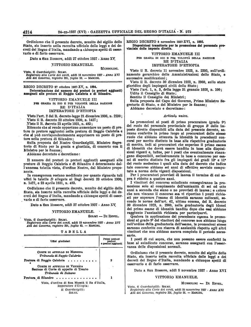 Anno 4214 24111937 (XVI) GAZZETTA UFFIO:ALE DEL REGNO D'ITALIA N 272 Ordinimo cheil presente decreto, munito del sigillo dello Stto, si inserto nell rccolt ullicile delle leggi e dei decreti del