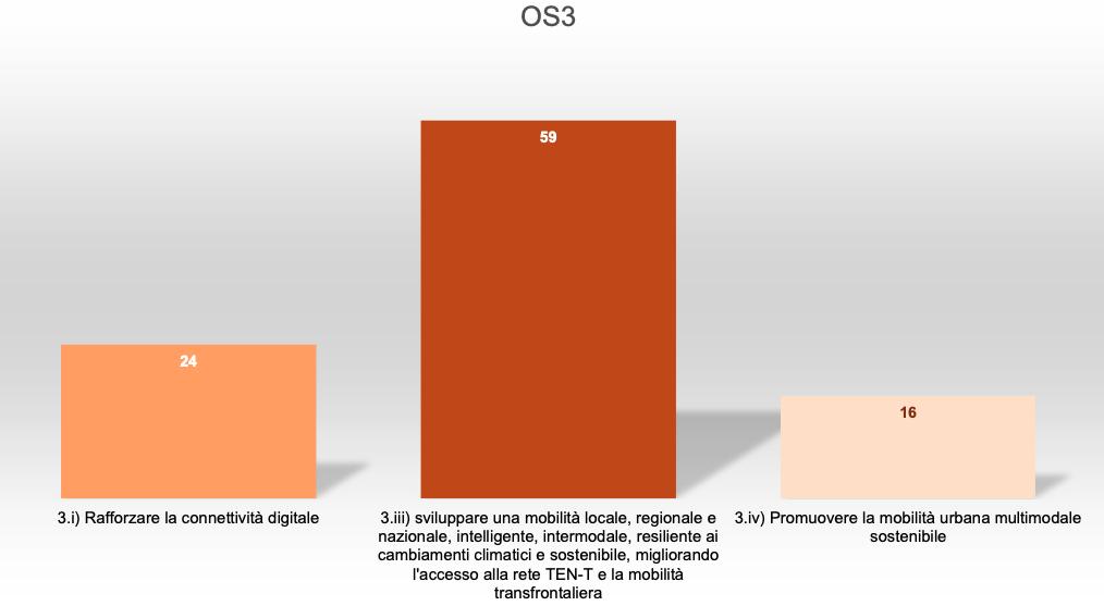 Questo obiettivo intende raggiungere risultati concreti riguardo al pilastro europeo dei diritti sociali e sostenga l occupazione di qualità, l istruzione, le competenze professionali, l