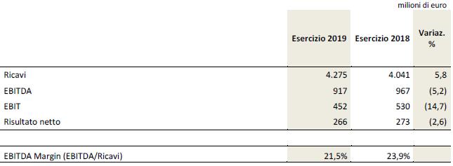 Valutazioni dell Ente territorialmente competente L accertamento dell equilibrio economico finanziario del gestore e/o della gestione rappresenta una fase inedita del procedimento di approvazione del