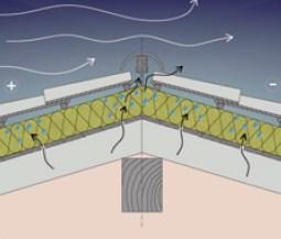 Tenuta all aria L impermeabilità all aria delle soluzioni tecnologiche di copertura è un requisito critico per la qualità e la durabilità degli strati funzionali impiegati.