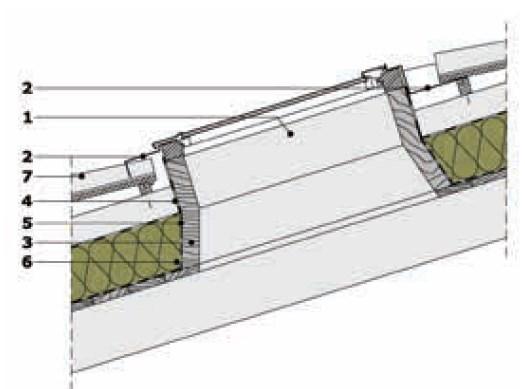 Coperture inclinate - Soluzioni tecnologiche 16 Il manto di copertura (1) deve sporgere