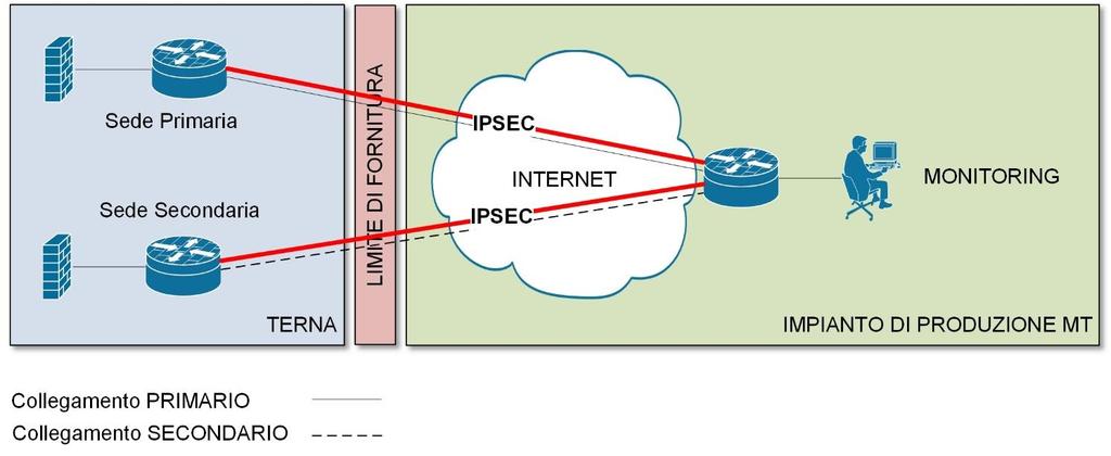 19 di I suddetti requisiti dovranno essere certificati dal Titolare all atto della richiesta di connessione e comprovati dalla formalizzazione di uno specifico livello di servizio con il provider, al