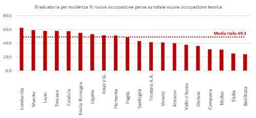 VOLUME 10 - NUMERO 3 - MAGGIO 2020 riduzione della natalità di impresa in questi due mesi di marzo e aprile è stata solo un episodio legato al lockdown, oppure anche a quella crescente incertezza