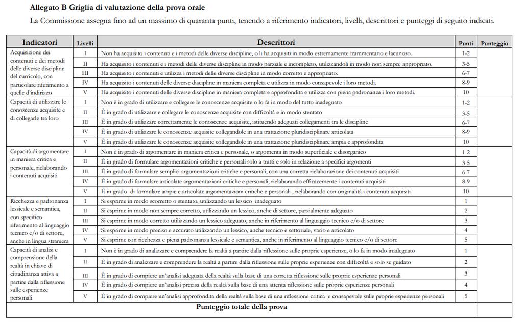 EMERGENZA COVID-19 SIMULAZIONE PROVE DI ESAME L O.M. n.