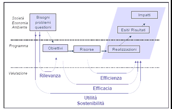 definizione dei Criteri che i modelli TQM adottano per guidare l analisi dei risultati.