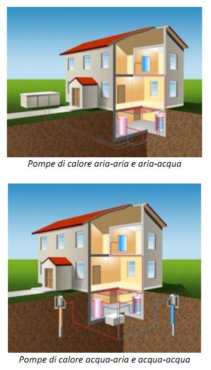 +45 C, mentre quelle del fluido termovettore caldo variano da +35 C a +65 C (+70 C in funzione acqua calda sanitaria). 3.