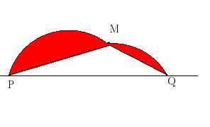 M, la lunghezza della curva non cambia, mentre varia l area tra la curva e il segmento P Q. Ovvero i pezzi incernierati restano uguali e varia l area del triangolo P M Q.