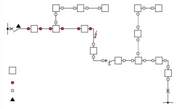 Elementi Dispositivi di visualizzazione e apparecchi di misura Indicatore di cortocircuito/guasto a massa Prodotto Horstmann Indicatori di cortocircuito/guasto a massa (opzionale) Le derivazioni cavo