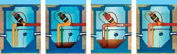 COMPONENTI DELL IMPIANTO COMPONENTS OF THE PLANT POZZETTI DI ALLACCIAMENTO I pozzetti di allacciamento sono costituiti da un manufatto (in genere in vetroresina, PEAD o cemento) al quale è allacciata