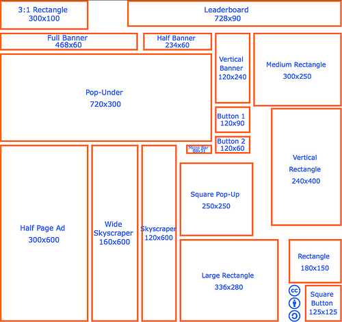 Figura 2: Misure banner standard web 56 Il cliente vorrebbe avere tre banner formato leaderboard (728x90 pixel). Li creerò in Componenti -> Banner -> Banner.