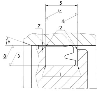 Sedi di alloggiamento I parametri delle sedi di alloggiamento come dimensioni, tolleranze, finitura superficiale, raggi o smussi vengono specificati dal costruttore originale del cilindro.