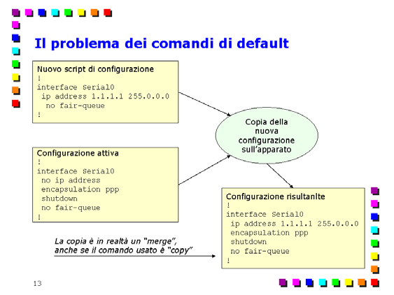 Ad esempio, nella figura si vede come nel primo caso l'interfaccia Serial0 venga configurata con un particolare tipo di protocollo di livello data-link con il comando encapsulation hdlc.