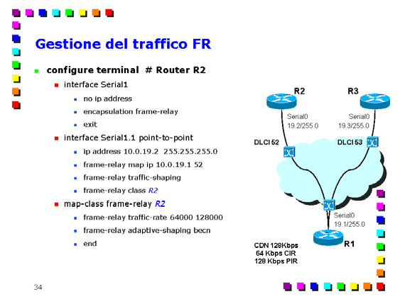 Il PIR è la massima quantità di dati trasmissibile con certezza dalla rete; l'eir è la massima quantità di traffico in eccesso che la rete può trasmettere ma di cui non sono date garanzie di recapito