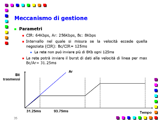 Comandi principali per la configurazione di router Cisco Page 28 In alcune versioni di IOS esiste un problema legato al comando framerelay traffic-rate per cui i parametri di questo comando non sono