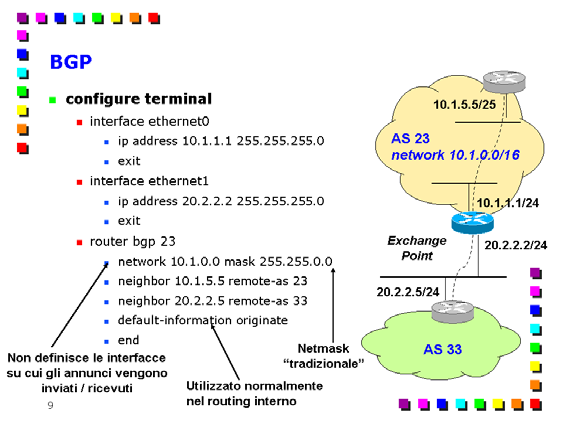 Comandi principali per la configurazione di router Cisco Page 39 2.2.6.