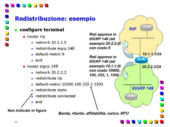 In altre parole un dominio di routing non conoscerà completamente la topologia dell'altro dominio, ma solo delle informazioni tendenti a dire quali reti sono presenti, ma non qual è il percorso