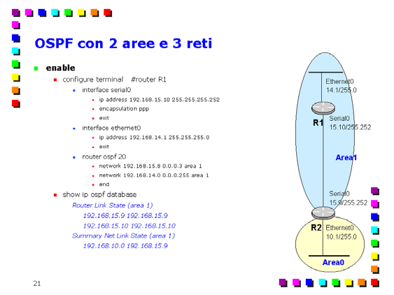 Comandi principali per la configurazione di router Cisco Page 47 encapsulation ppp exit interface ethernet0 ip address 192.168.10.1 255.255.255.0 exit router ospf 30 network 192.168.10.0 0.0.0.255 area 0 network 192.