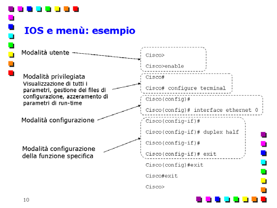 la visualizzazione di alcuni parametri operativi. I menù della linea di comandi di IOS seguono un'organizzazione gerarchica su N livelli annidati.