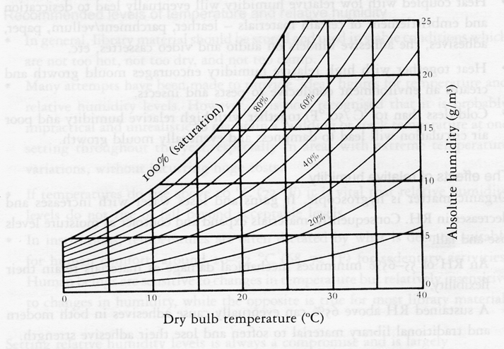 In casa, d inverno, l aria della stanza giunge sui vetri delle finestre, che sono spesso abbastanza freddi da raffreddare al di sotto della temperatura di condensazione.