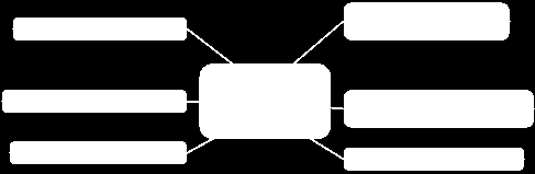 1.1.2 Perché l innovazione è importante? Il successo di un innovazione è strettamente collegato alla performance finanziaria.