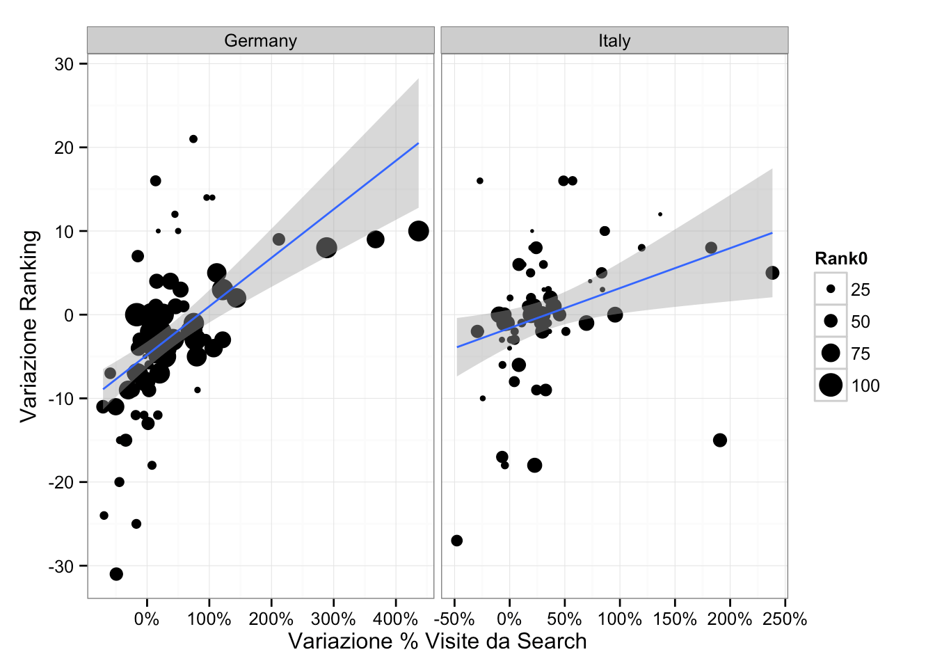 In conclusione, sebbene come sopra menzionato non esista una relazione causale univoca, l evidenza empirica suggerisce che in Italia e Germania l uso dei motori di ricerca favorisca il pluralismo