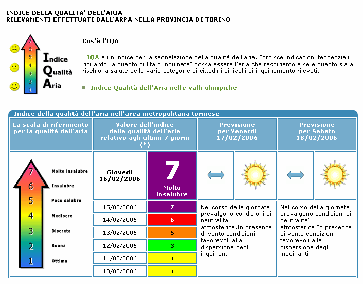 Il quadro internazionale 1. L indice IQA del Piemonte (http://www.