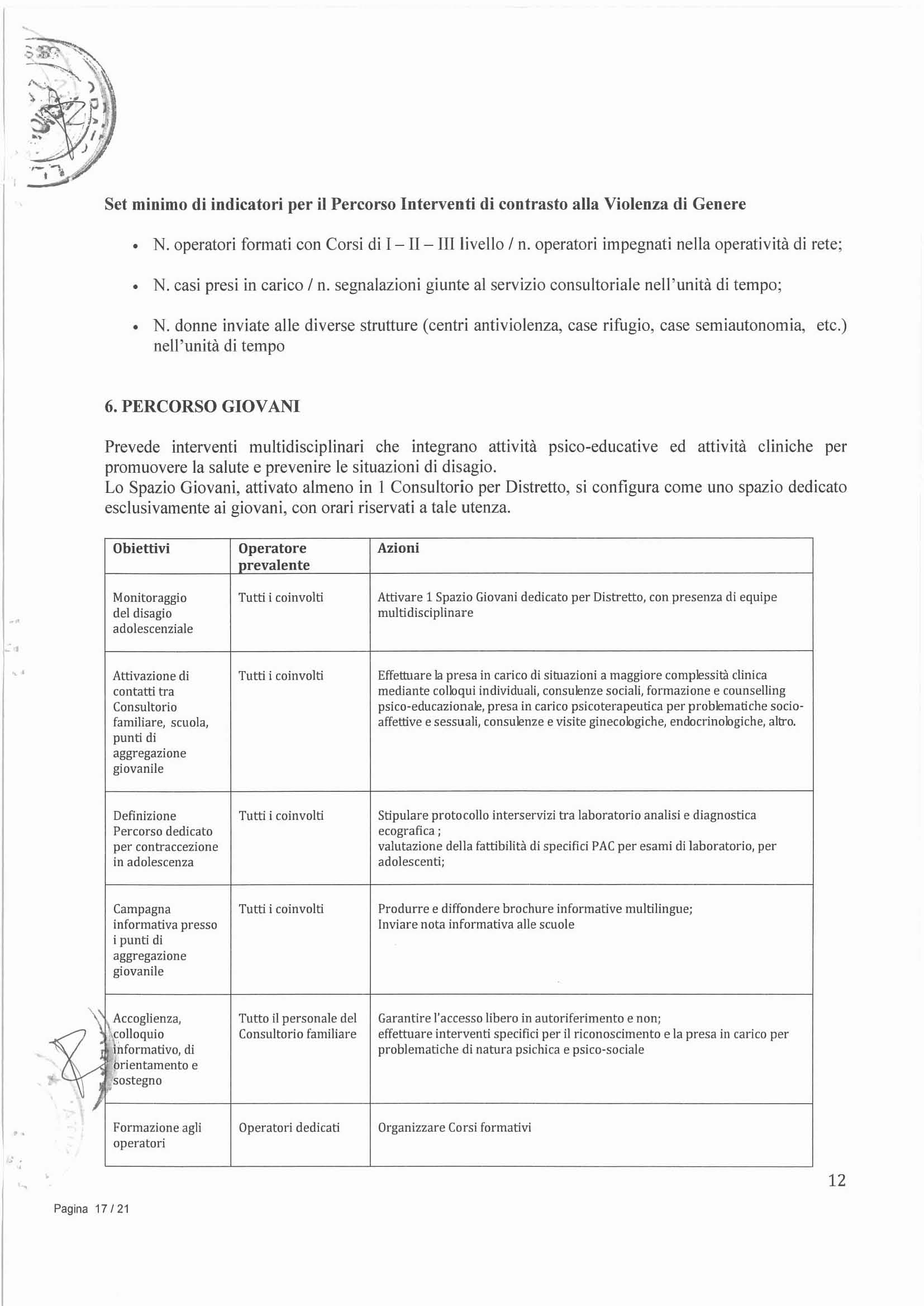 Set minimo di indicatori per il Percorso Interventi di contrasto alla Violenza di Genere N. operatori formati con Corsi di I - II - IJI livello / n. operatori impegnati nella operatività di rete; N.