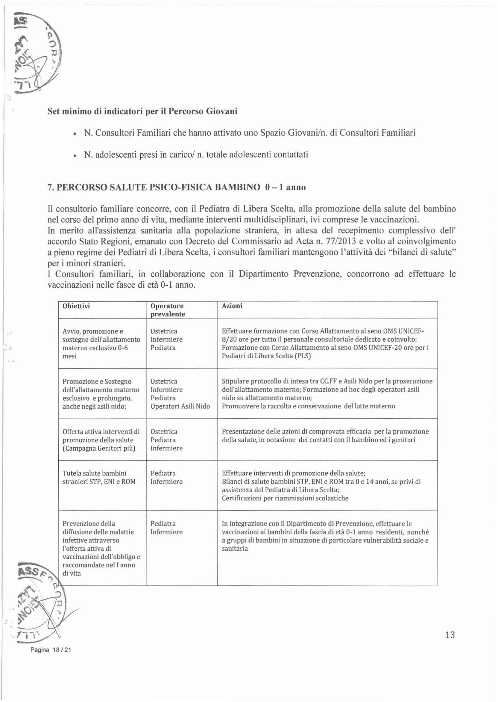 Set minimo di indicatori per il Percorso Giovani N. Consultori Familiari che hanno attivato uno Spazio Giovani/n. di Consultori Familiari N. adolescenti presi in carico/ n.