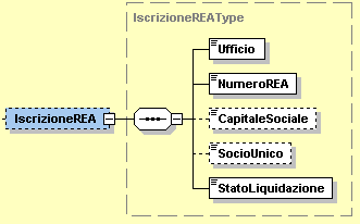 1) è costituito dagli stessi campi previsti per l elemento Sede del CedentePrestatore