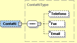 L elemento IscrizioneREA è costituito dai campi descritti di seguito: Ufficio (Rif. par. 1.2.1): formato alfanumerico; lunghezza di 2 NumeroREA (Rif. par. 1.2.1): formato alfanumerico; lunghezza massima di 20 CapitaleSociale (Rif.