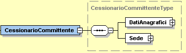 4.5 FATTURA ELETTRONICA HEADER: CESSIONARIO / COMMITTENTE Figura 12: Elemento