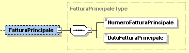 TipoResa (Rif. par. 3.6): codifica del termine di resa (Incoterms) espresso secondo lo standard ICC-Camera di Commercio Internazionale (formato alfanumerico di 3 caratteri) IndirizzoResa (Rif. par. 3.6) che si compone degli stessi campi previsti per l elemento Sede del CedentePrestatore contenuti nel tipo IndirizzoType e descritti al paragrafo 4.