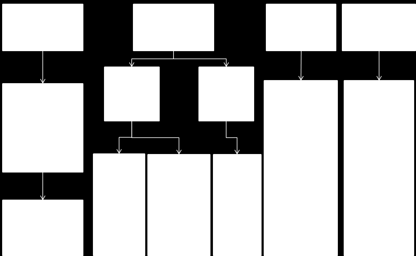 Fig. 1 - Tipologie di strumenti di internalizzazione dei costi esterni Fonte: Elaborazione Isfort dello schema delle Linee guida per la valutazione dei costi esterni, Quaderni PON Trasporti, 2008 Gli