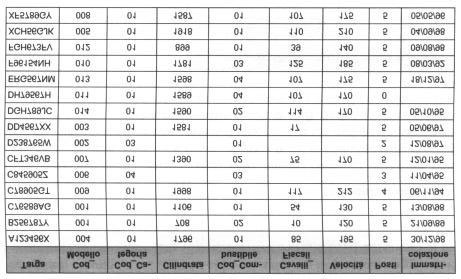 in una tabella non possono esistere due righe uguali; l ordine tra le righe di una tabella non è significativo.