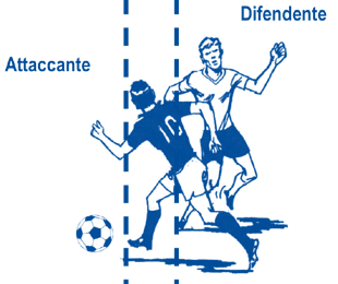 Interpretazione delle Regole del Gioco e linee guida per arbitri DEFINIZIONI Nell ambito della Regola 11 si applicano le seguenti definizioni: più vicino alla linea di porta avversaria significa che