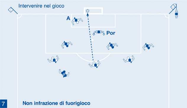 (B) deve essere considerato punibile perché gioca il pallone essendo stato in posizione di fuorigioco.