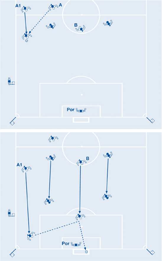 Il calciatore A1 si appresta a raccogliere il passaggio dal compagno A, mentre il calciatore B, al centro, in quel frangente non prende parte attiva al gioco.