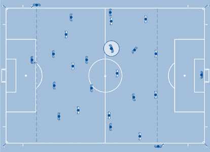 entrerà in contatto visivo con l arbitro ed alzerà la bandierina. 2.