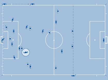 7. Situazioni di rete non rete Se una rete viene segnata senza che vi siano dubbi in merito alla decisione, l arbitro e l assistente entreranno in contatto visivo e successivamente l assistente dovrà