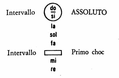 "Le radiazioni giungono al sole.