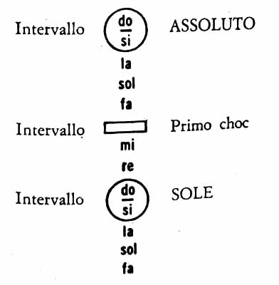 radiazioni che vanno verso la terra.