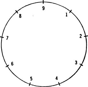 Capitolo XVIII 417 2, 4, 5, 7, 8 rappresentavano, secondo il 'diagramma del nutrimento' differenti 'sistemi' dell'organismo.