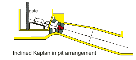 18: Kaplan a S Figura 6.