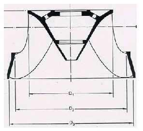 23: caratteristiche degli ugelli Per gli altri calcoli dimensionali fare riferimento all articolo di De Siervo e Lugaresi 10.