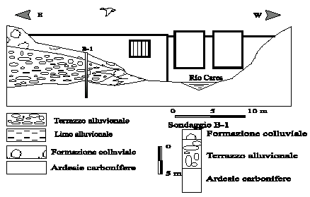 2: Posizione della diga e struttura