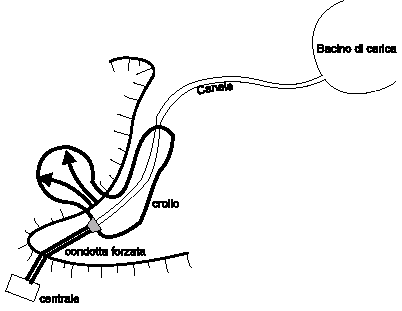 Capitolo 4 Metodologie di valutazione del sito ESHA 2007 Figura 4-9 Schema del canale di Ruahihi Crollo del canale di Ruahihi (Nuova Zelanda) Come mostrato in figura 4.