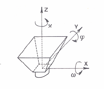 la Lagrangiana L del sistema: L = T V (2.1) Nel caso in cui non vi siano forze attive di tipo non conservativo, si possono scrivere n equazioni di Lagrange nella forma: d L L = 0 j = 1, 2,..., n (2.